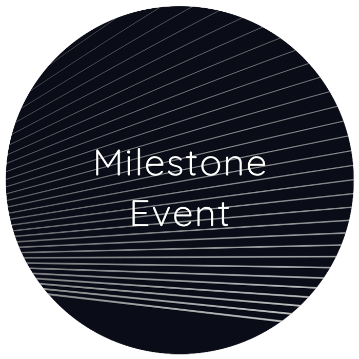 Milestone Events